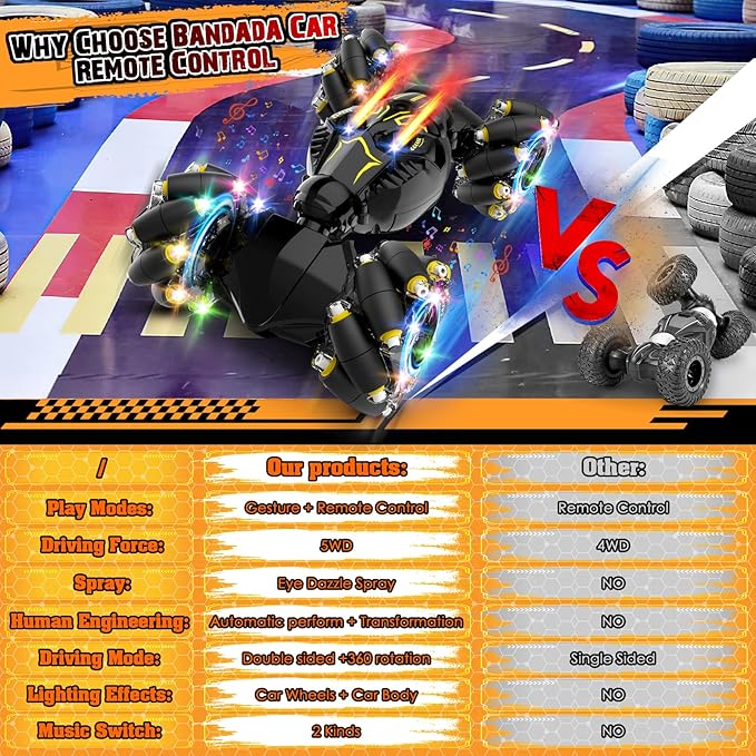 Remote Control Stunt Car Toys: Christmas Birthday Gifts for Boys Toys Ages 6-12 - 2.4Ghz Gesture Sensing Remote Control Cars with Light and Music Spray - 8WD Drift 360° Rotating RC Car for 7-14 Kids