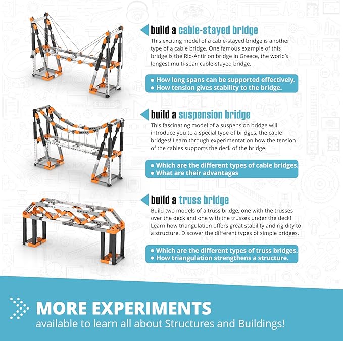 Engino - Stem, Architecture Set: Eiffel Tower, Sydney Bridge - Building Toys, Educational Toys for kids 9+, Gifts for Boys & Girls (11 Model Options)