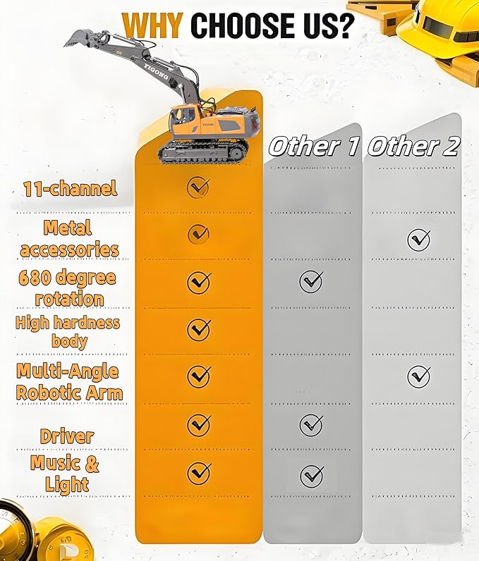 RC Excavator with Lights and Sound, 11-Channel Remote Control Heavy Equipment Toy Construction Vehicles Toys for Adults Kids Boys Ages Year 3 4 5 6 7 8 9 10 11 12 13+