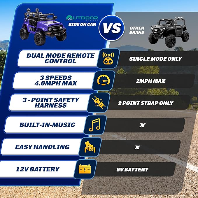 Outdoor Cruise 1-Seater 12V Ride-On Electric Car for Kids - Remote Control Jeep Power Wheels with Parental Control for Safe Adventures