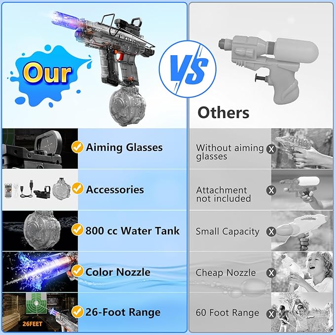 2 Pack Electric Water Gun, Squirt Guns, 800 CC Large Capacity, 40FT Long Range, Perfect for Outdoor Battles & Summer Fun