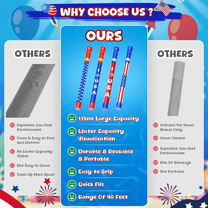 Water Gun Squirt Toys for Kids Adults: Outdoor 4th of July Pool Toys for Kids Age 3-4-5-8-12 Bulk - Fun Super Blaster Water Guns for Swimming Beach Summer Outside Party Games（5 Pack）