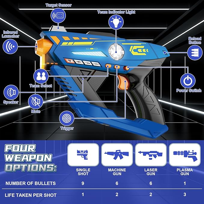 Laser Tag Guns Set of 4 - Rechargeable Infrared Technology Laser Tag for Kids, 360° Sensors+LCDs+Adjustable Life Value, Fun Family Game Toy Guns Teen Gifts for Ages 8+