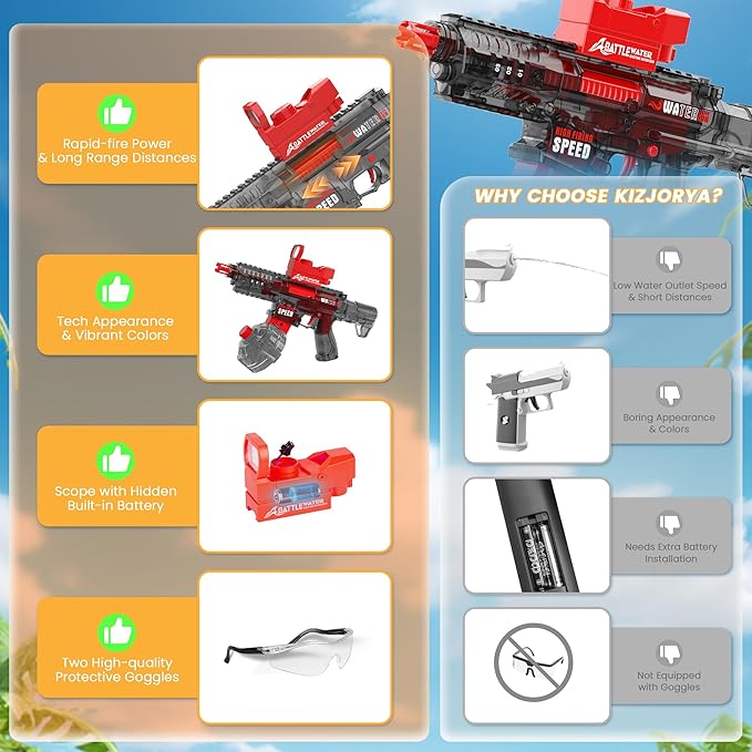 2025 Electric Water Guns for Adults Kids, Automatic Water Gun Toy for Kids Ages 4-8 8-12, Large Capacity High Power, 32ft Ultra-Long Range, Summer Pool Outdoor Beach Water Toys for Boys Girls（Red）