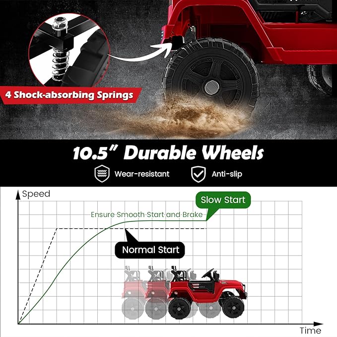 Costzon Ride on Car, 12V Battery Powered Truck Vehicle with Remote Control, Spring Suspension, Headlights, Music, Horn, MP3, USB & Aux Port, Gift for Boys Girls, Electric Car for Kids (Red)