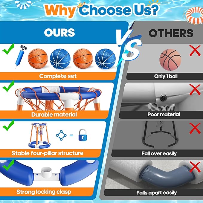 Pool Basketball Hoop Poolside, Floating Pool Toys with 4 Basketballs/1 Pump, Swimming Pool Games for Kids Adults, Water Basketball for Pool Basketball Games for Outdoor Indoor Play