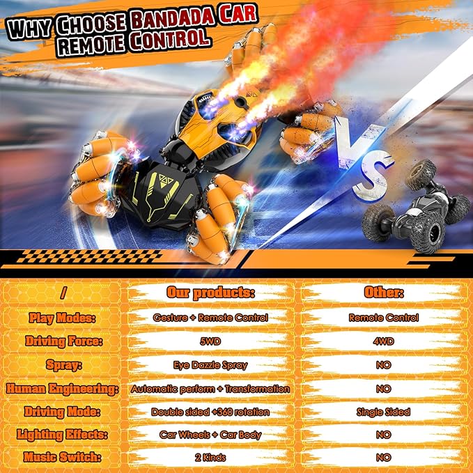 Remote Control Stunt Car Toys: Christmas Birthday Gifts for Boys Toys Ages 6-12 - 2.4Ghz Gesture Sensing Remote Control Cars with Light and Music Spray - 8WD Drift 360° Rotating RC Car for 7-14