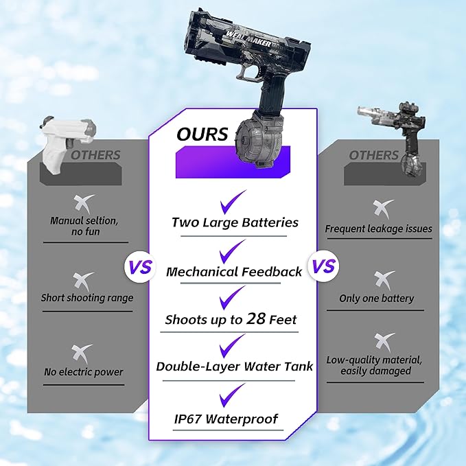 2025 Electric Water Guns 2-Pack with LED Light-Up Muzzle – Automatic Squirt Guns, 500CC Tanks, 28FT Range, Dual Rechargeable Batteries, Waterproof, Perfect for Nighttime Pool Parties & Outdoor Fun