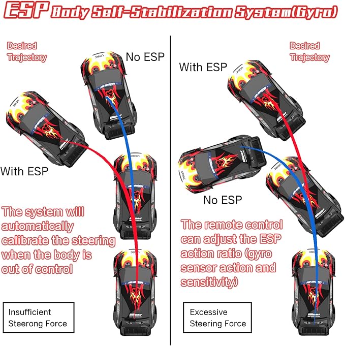 Remote Control Drifting Car 1/16 Scale, 30+MPH 4WD High Speed Drift RC Car, Speed & Steering Control Vehicle Toy with U2 Sets of Tires and Light for Kids 8-12 Years Old