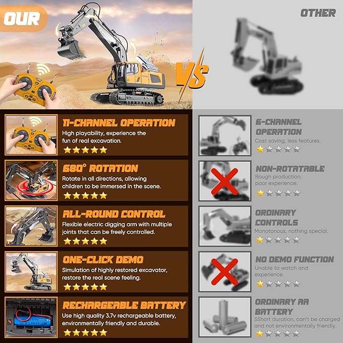 Remote Control Excavator Toy for 6 7 8 9 10 Years Old Kids, 2×1200mAh 11 Channel RC Digger with Metal Shovel, 680 Degree Rotation 2.4Ghz Simulated Sound & Lights, Ideal Gift for Birthday
