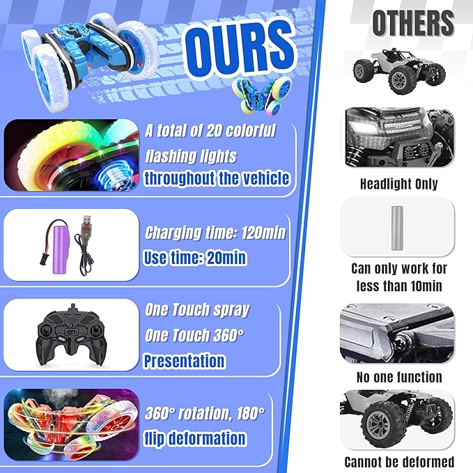 360°Rotating RC Cars with Cool,RC Cars with Sides Light and Headlights,2.4Ghz All Terrain Toy Car for Boys Girls Birthday Gift(Blue)