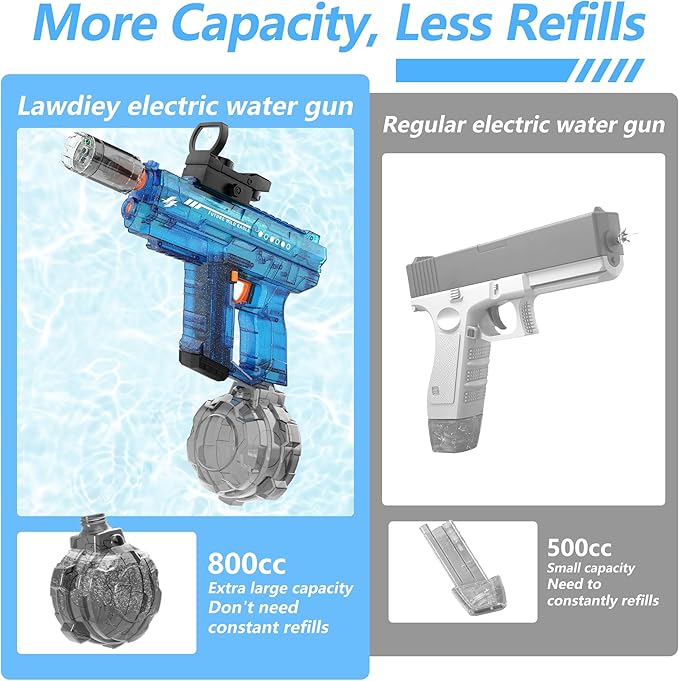 Electric Water Guns for Adults & Kids,Realistic Automatic Water Gun with 26-32 FT Long Range,800ml Large Water Tank,Splash-Resistant Design,Summer Outdoor Pool Beach Toy for Backyard Games(2 Pack)