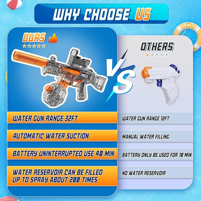 Electric Water Gun for Kids Ages 4-8: Auto Water Suction Powerful Squirt Blaster for Adults Kids, 32FT Spray Distance, Outdoor Summer Toys for Pool Beach Party for Adult Kids, Grey