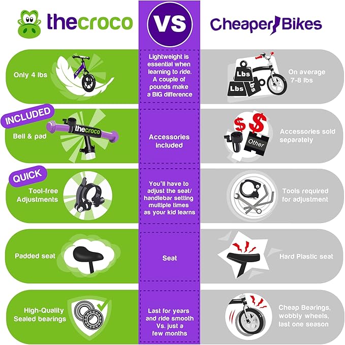 The Original Croco Ultra Lightweight and Sturdy Balance Bike.3 Models for 2, 3, 4, and 5-Year-Old Kids. Unbeatable Features. Toddler Training Bike, No Pedal