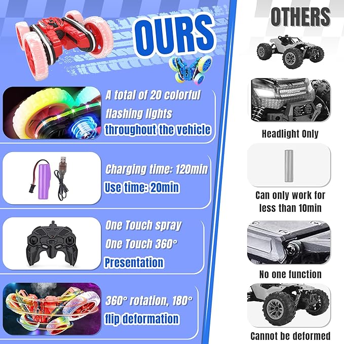 360°Rotating RC Cars with Cool,RC Cars with Sides Light and Headlights,2.4Ghz All Terrain Toy Car for Boys Girls Birthday Gift(Red)