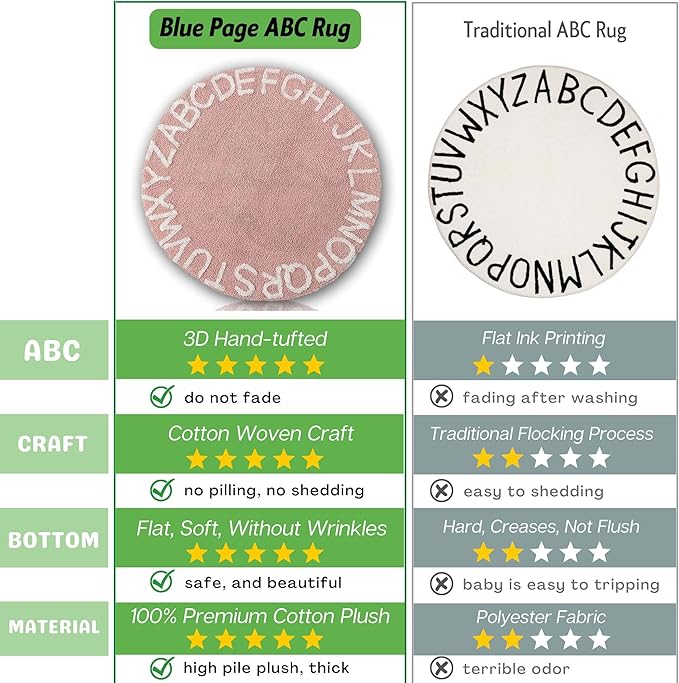 ABC Kids Rug Alphabet Educational Area Rugs for Infant Toddlers - Baby Play & Sleeping Plush Mat, Hand Woven Alphabet Carpet for Home Decor Teepee Tent (Round, 47", Pink White)