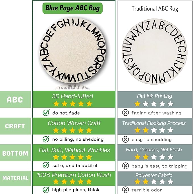 ABC Rug for Kids Room Circle Alphabet Nursery Rug for Baby Boy and Girl - Round Neutral Toddler Playroom Rug, Letter Learning Carpet(47", Black White)
