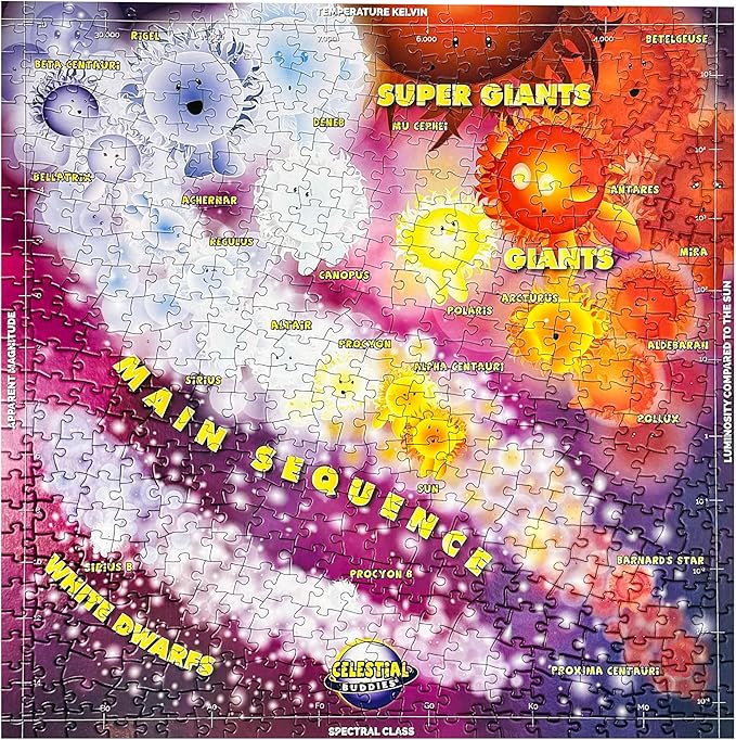 Celestial Buddies So Many Stars! 500 Piece Jigsaw Astronomy Space Puzzle and Poster for Ages 8+ | Educational Star Poster for Science STEM Learning (So Many Stars!)